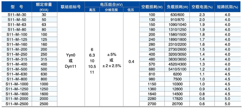S11型油浸式參數(shù)1.jpg S11型油浸式參數(shù)1.jpg