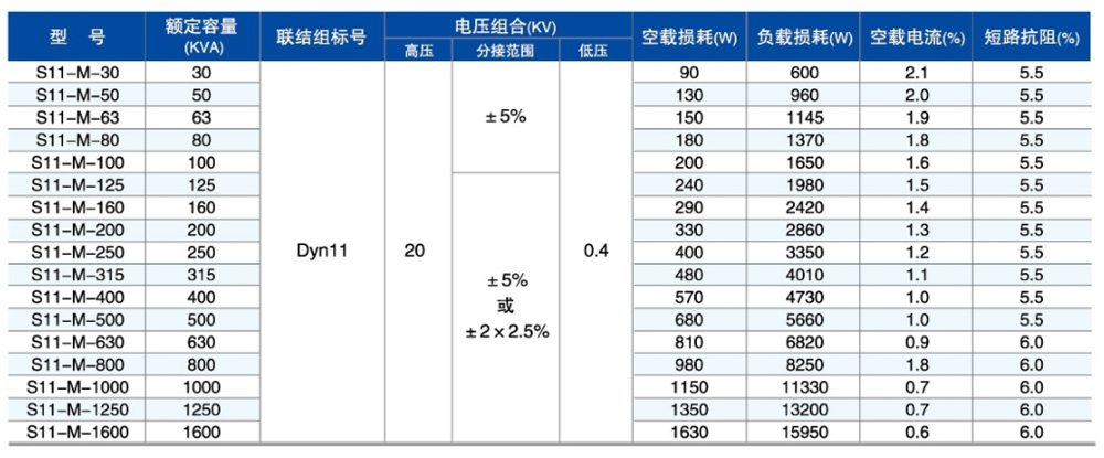 S11型油浸式參數(shù)2.jpg S11型油浸式參數(shù)2.jpg