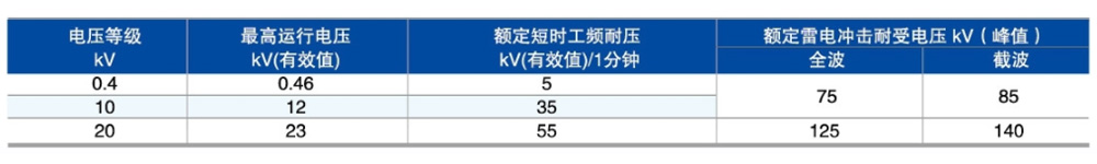 S11型油浸式絕緣水平.jpg S11型油浸式絕緣水平.jpg