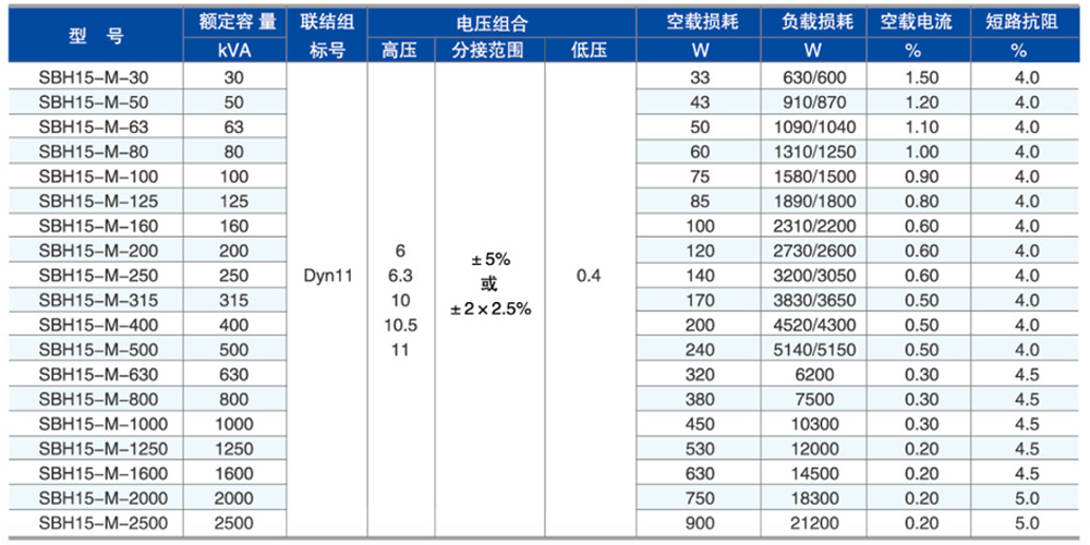 SBH15型非晶合金參數(shù).jpg SBH15型非晶合金參數(shù).jpg