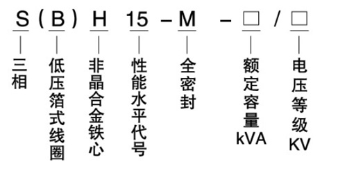SBH15型非晶合金型號.jpg SBH15型非晶合金型號.jpg