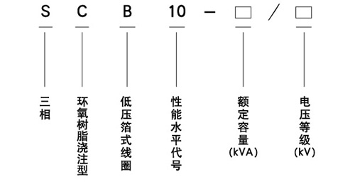 SC(B)10型-型號(hào).jpg SC(B)10型-型號(hào).jpg
