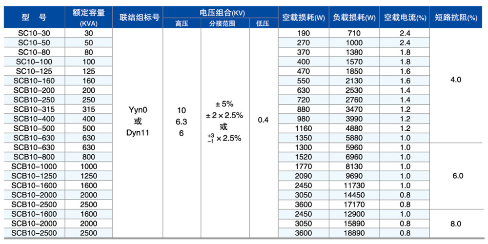 SC(B)10型-參數(shù).jpg SC(B)10型-參數(shù).jpg