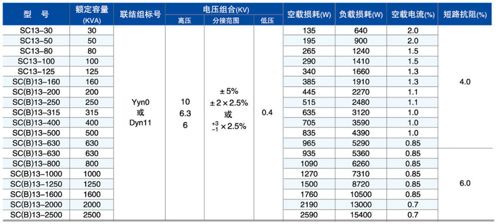 SC(B)13參數(shù).jpg SC(B)13參數(shù).jpg