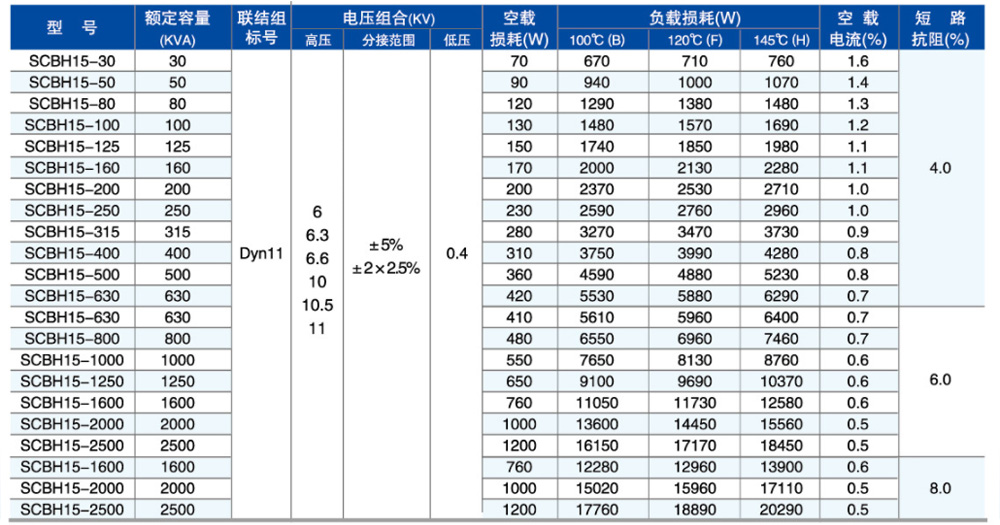 SC(B)H1-5型參數(shù).jpg SC(B)H1-5型參數(shù).jpg
