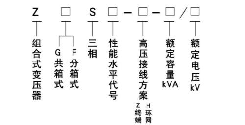 ZGS型型號含義.jpg ZGS型型號含義.jpg